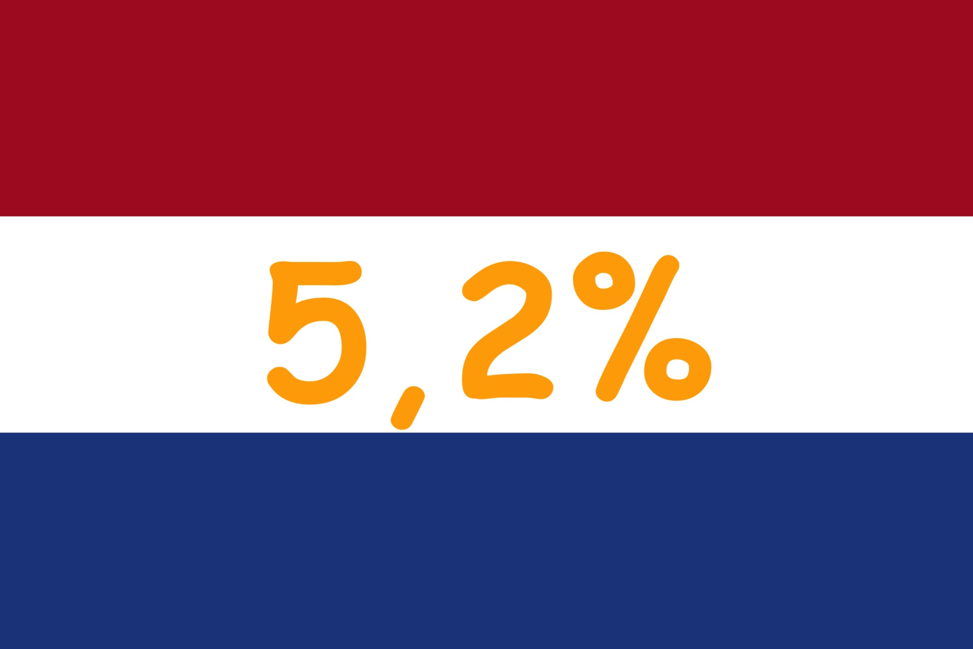 GeenStijl: OFFICIEEL. Hoogste Inflatie Ooit Sinds 1982